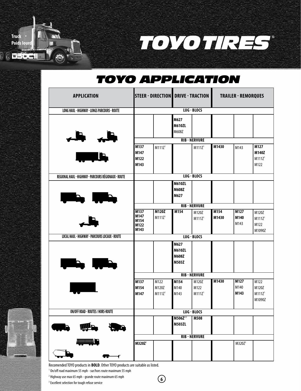 Toyo Tires Application Chart