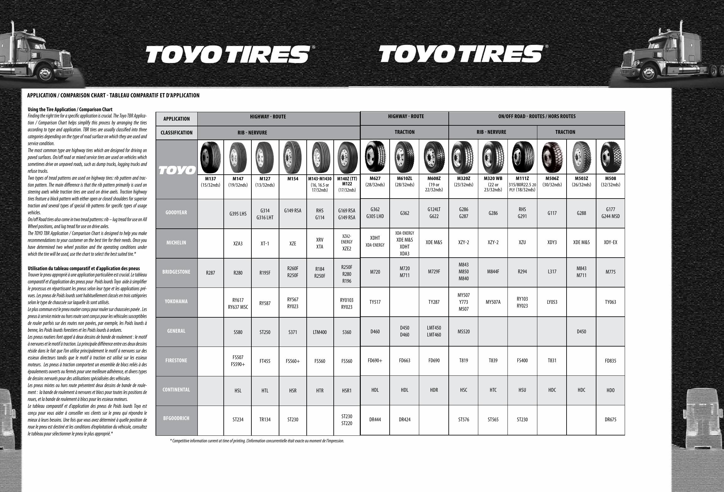 Product Comparison Chart